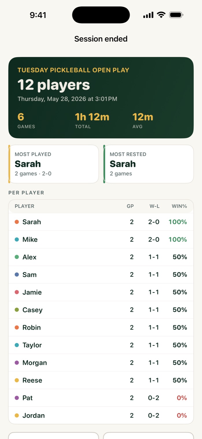 Session summary with twelve players, six games, total time, and a per-player win and loss table
