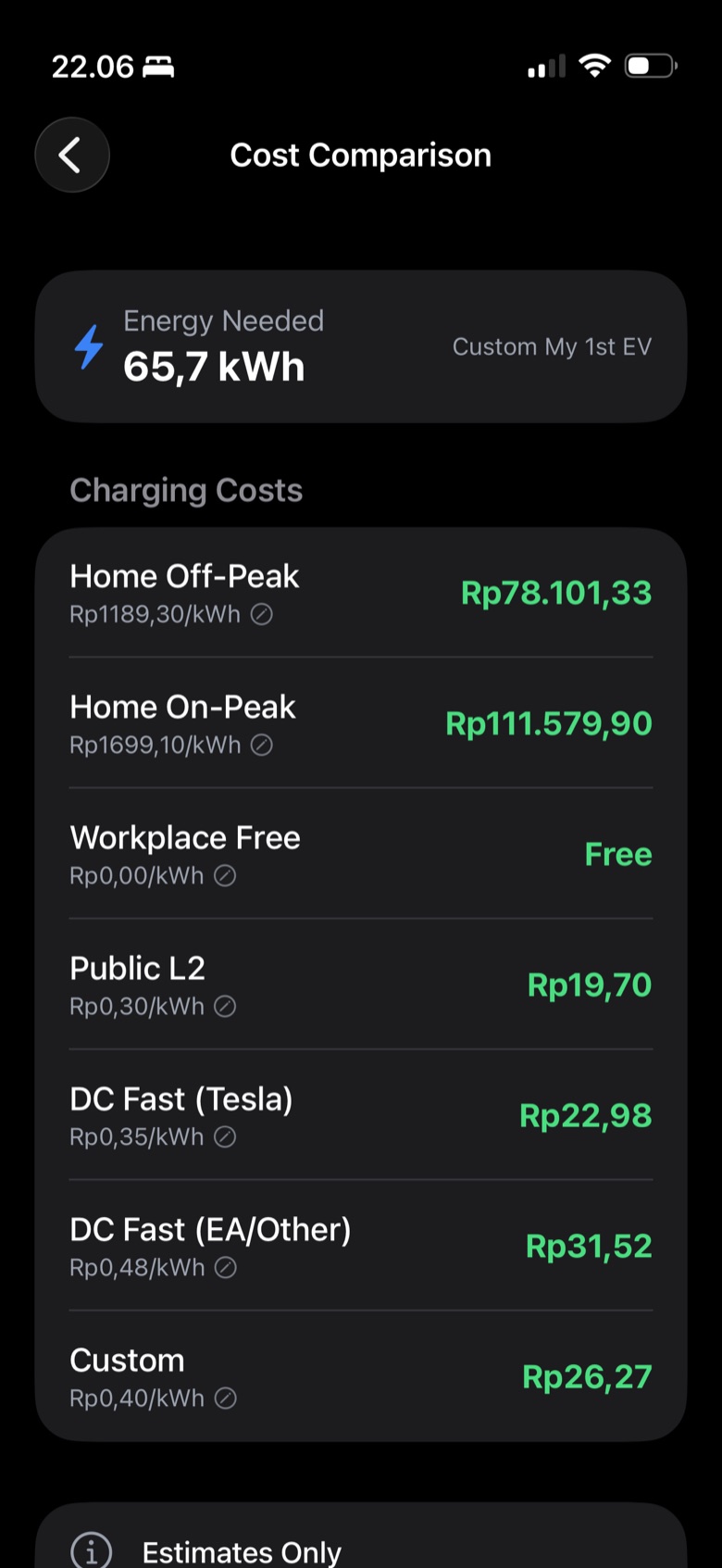 Cost comparison across home off-peak, on-peak, workplace, public L2 and DC fast rates