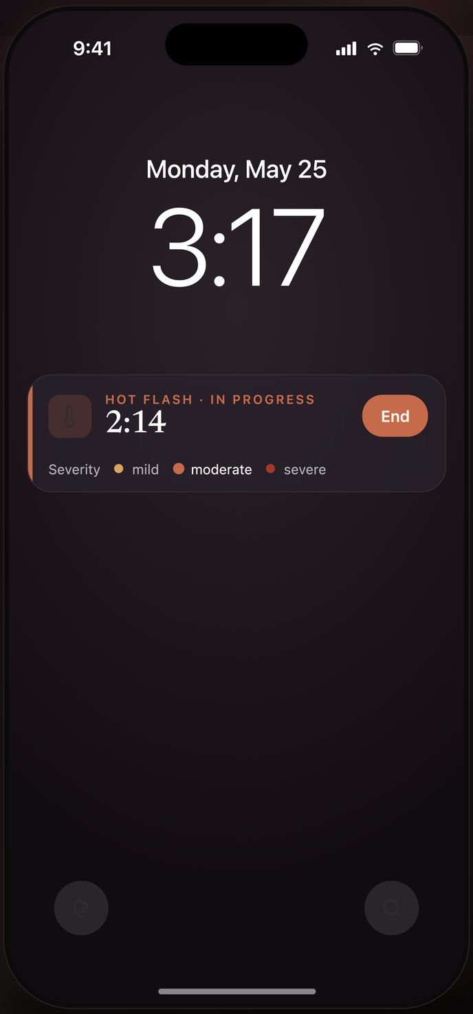 iPhone Lock Screen at 3:17 with a HotFlash Live Activity showing a hot flash in progress at 2 minutes 14 seconds