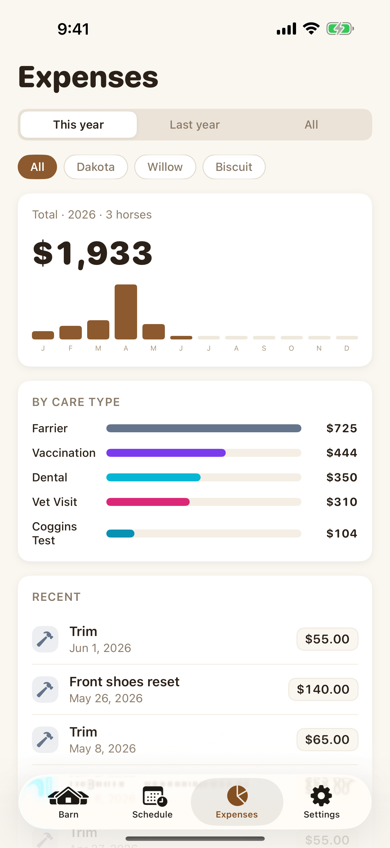 Expenses tab with yearly total and cost bars by care type