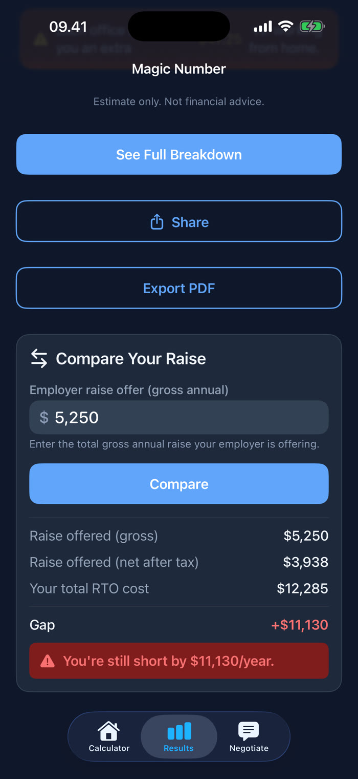 Compare Your Raise: a $5,250 offer leaves you $11,130 a year short