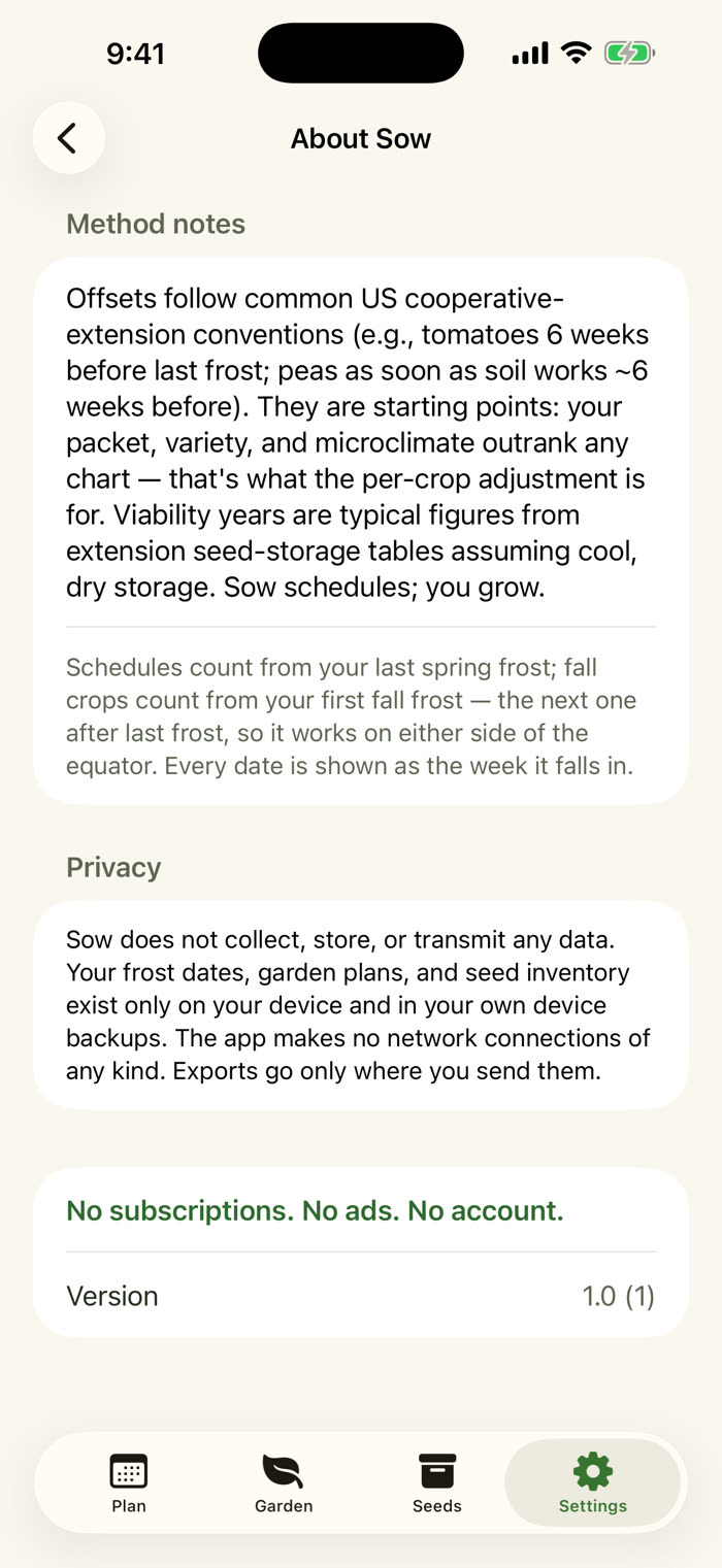 The About Sow screen. A Privacy section says Sow does not collect, store or transmit any data. At the bottom, a line reads No subscriptions. No ads. No account.